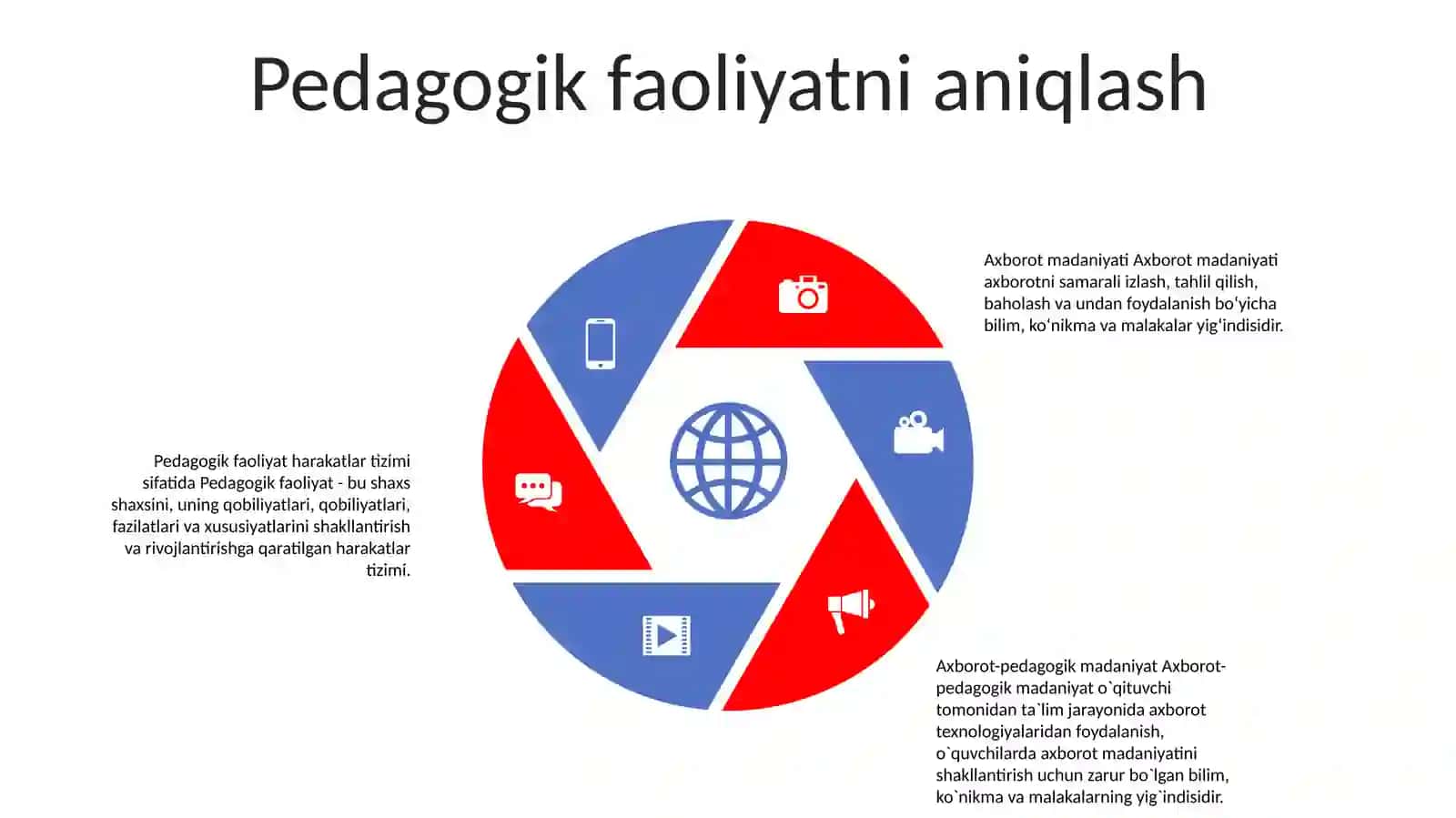 Pedagogagik Faoliyat Va Axborot Madaniyati 4