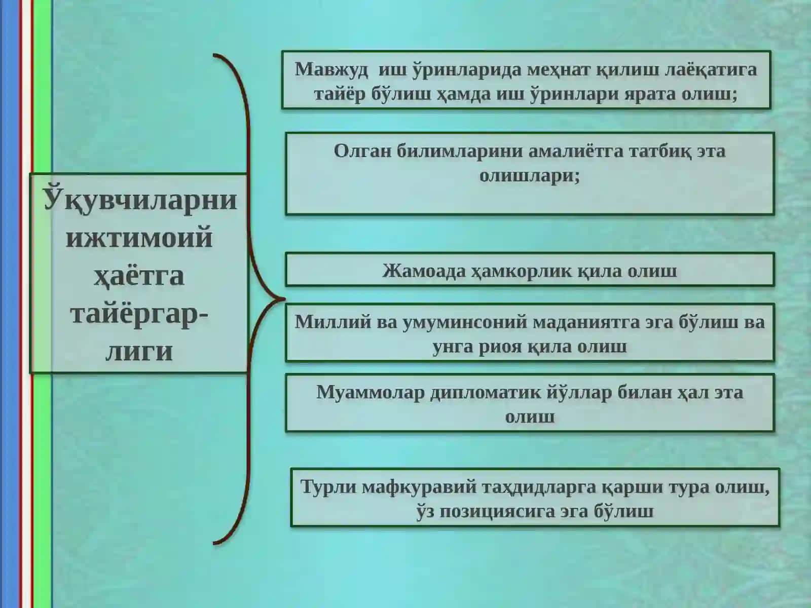 Таълим муассасаларида тарбиявий соатларни ташкил этиш 4