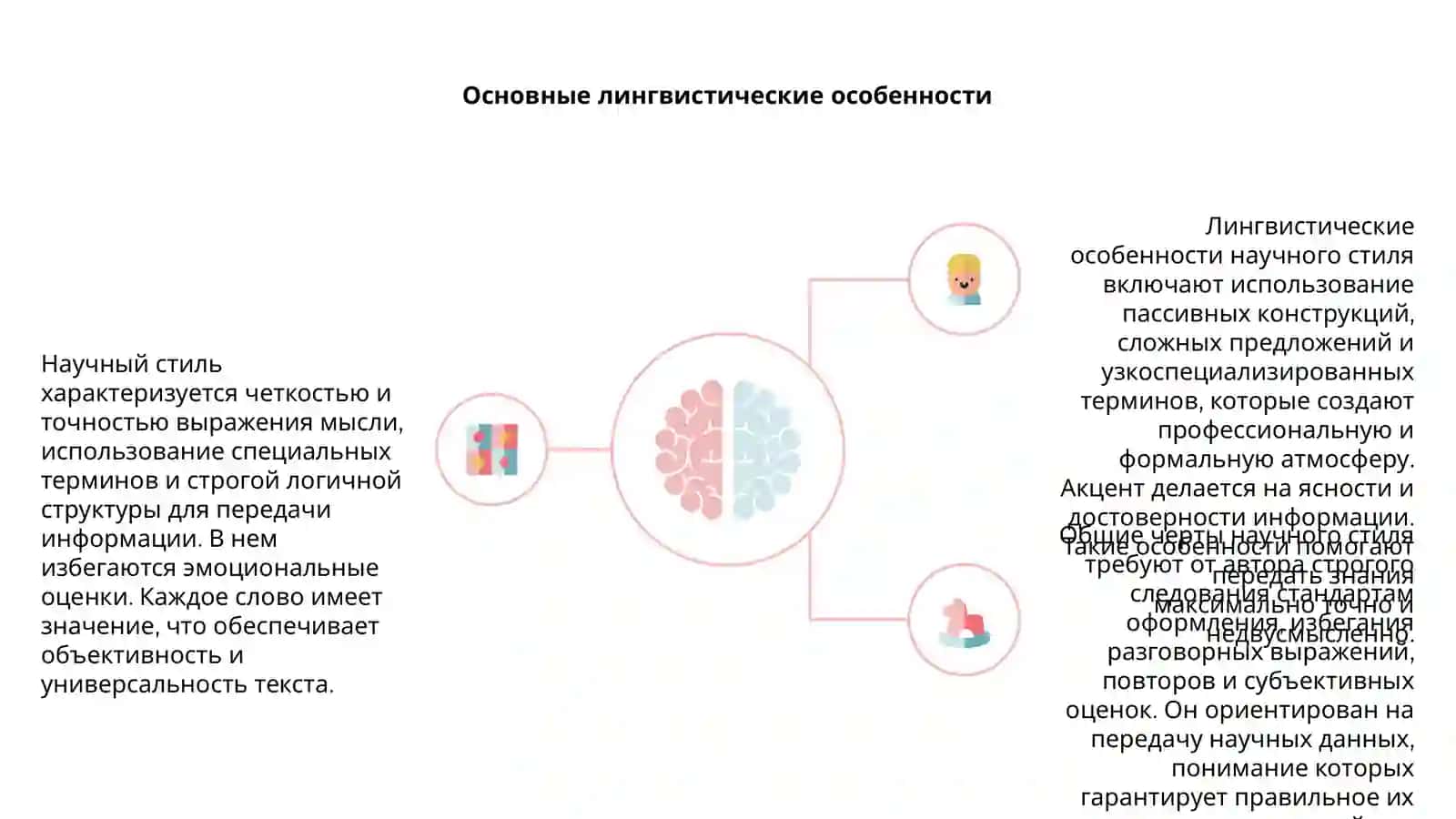Определение научного стиля 4