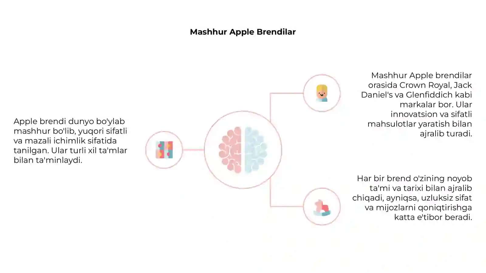 Apple brendi 4