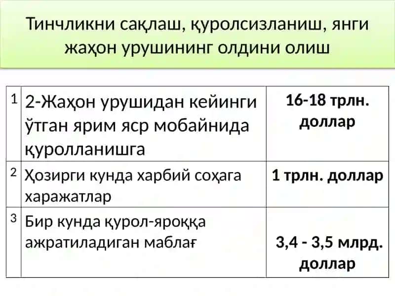 Жаҳон иқтисодиётни глобаллашув муаммолари ва уларнинггуруҳланиши 4