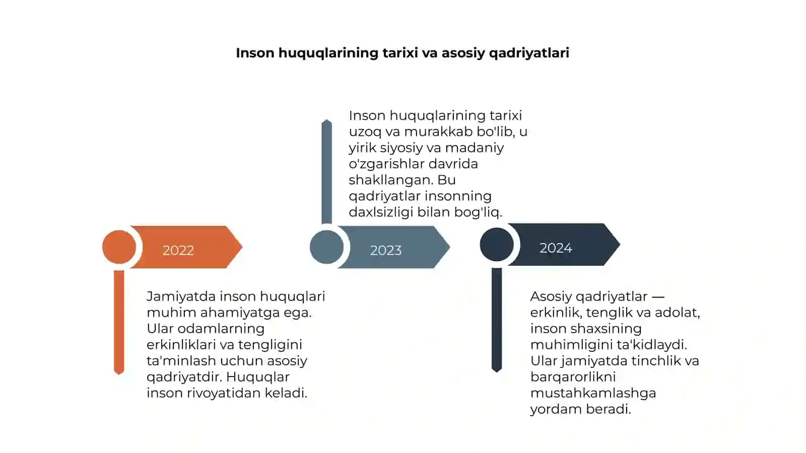 Jamiyatda inson huquqlarining o'rni 4