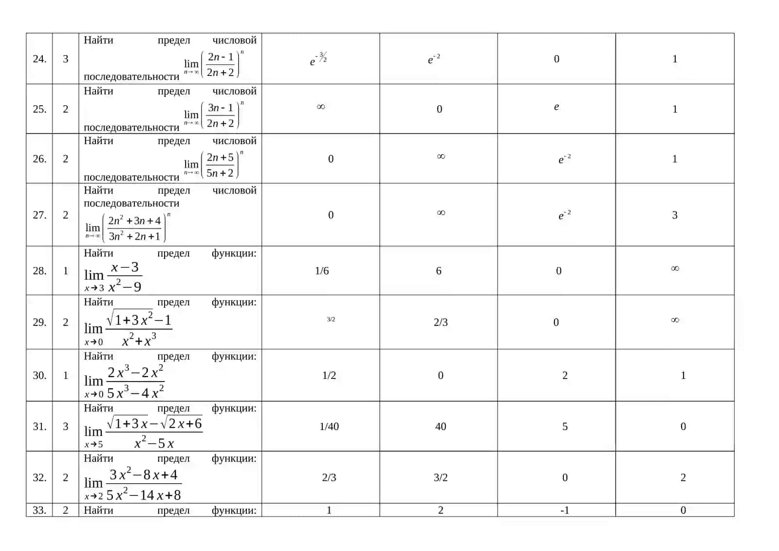 Calculus (mathematics) test questions (1st year) 4