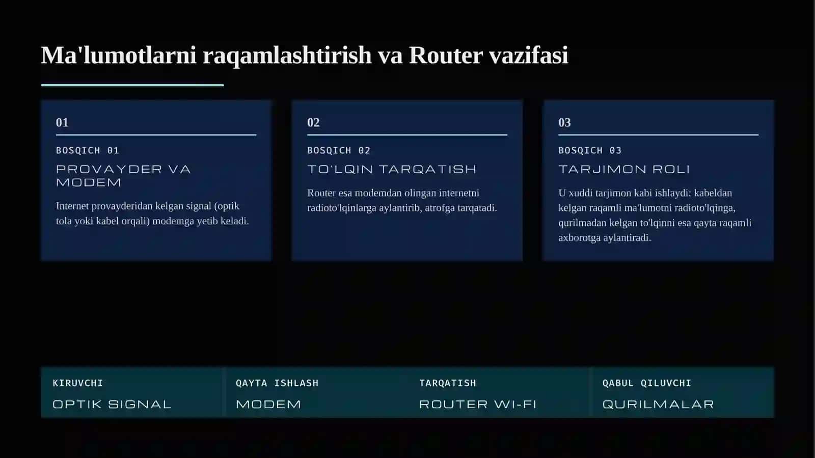 Wi-Fi qanday ishlaydi? 4