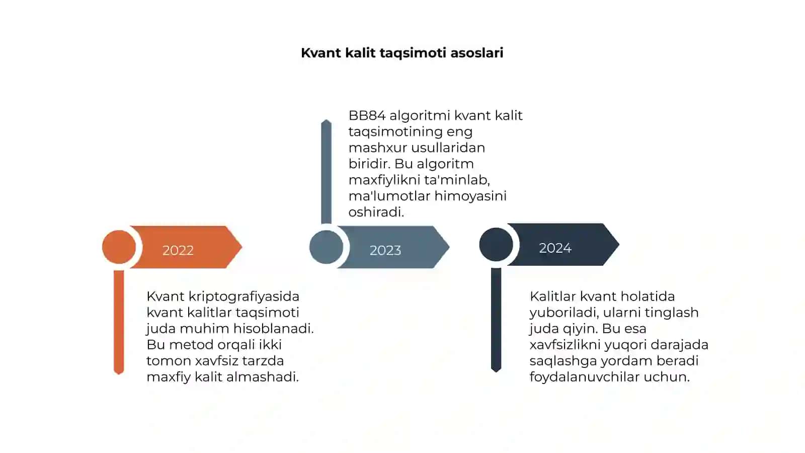 Kvant kriptografiyasida qo’llaniladigan algoritmlar 4
