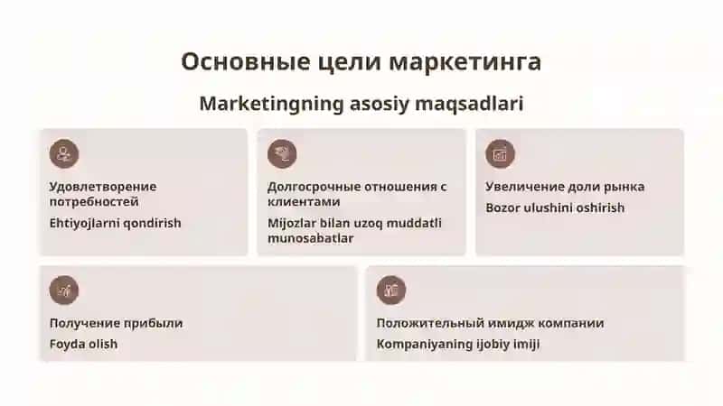 Значение маркетинга в рыночных условиях 4