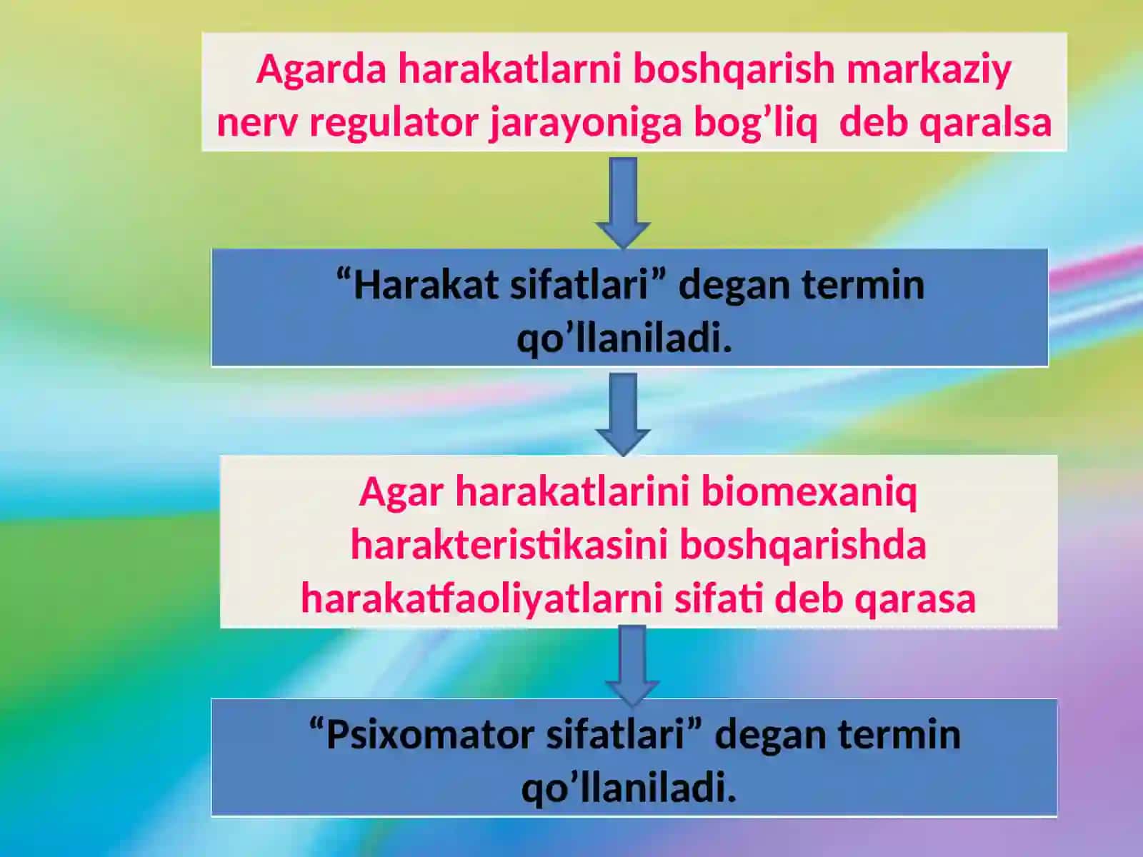 JISMОNIY SIFATLARNI (HARAKAT) RIVОJLANTIRISH 4