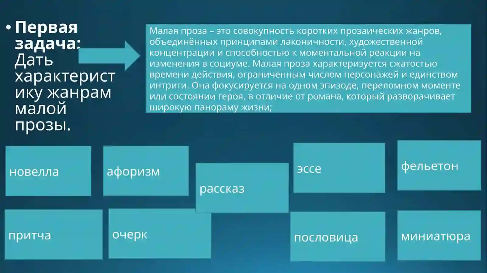 Художественное своеобразие малой прозы В. Пелевина 4