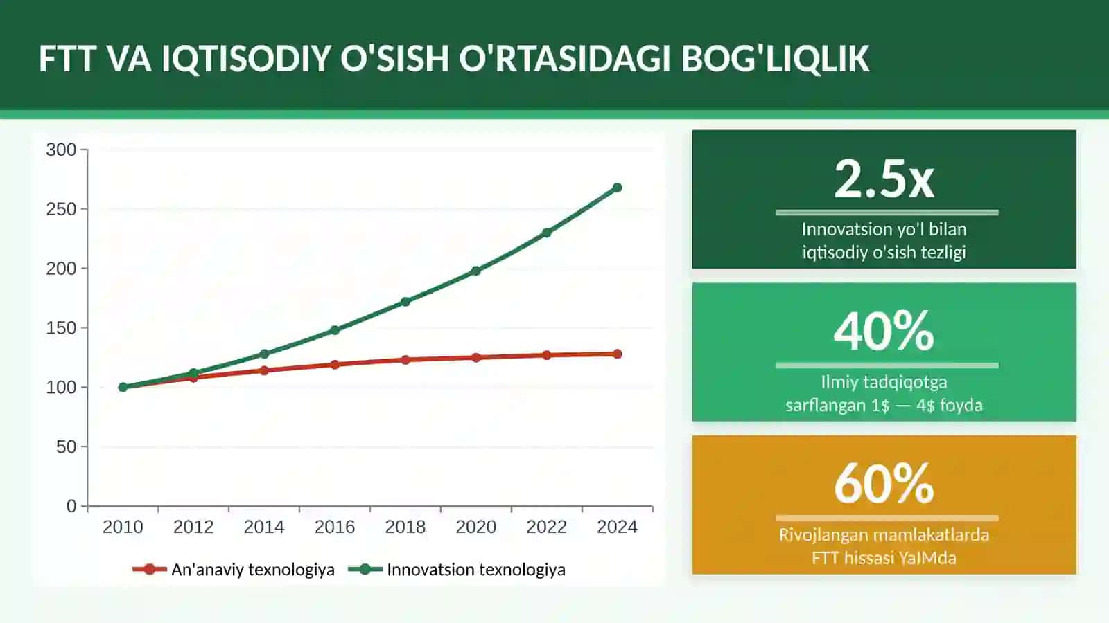 Sanoat chiqindilarni tozalash texnologiyalari 4