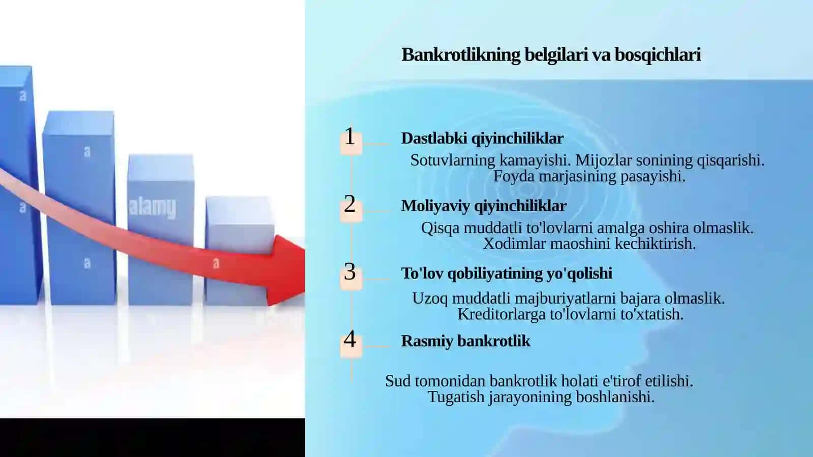 Bankrotlikning belgilari va bosqichlari 4