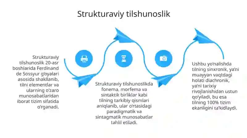 Tilshunoslikmaktablari 4