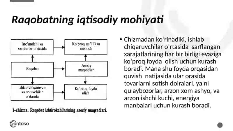 Raqobat va monopoliya taqdimot 4
