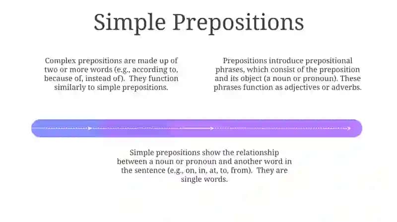 Prepositions 4