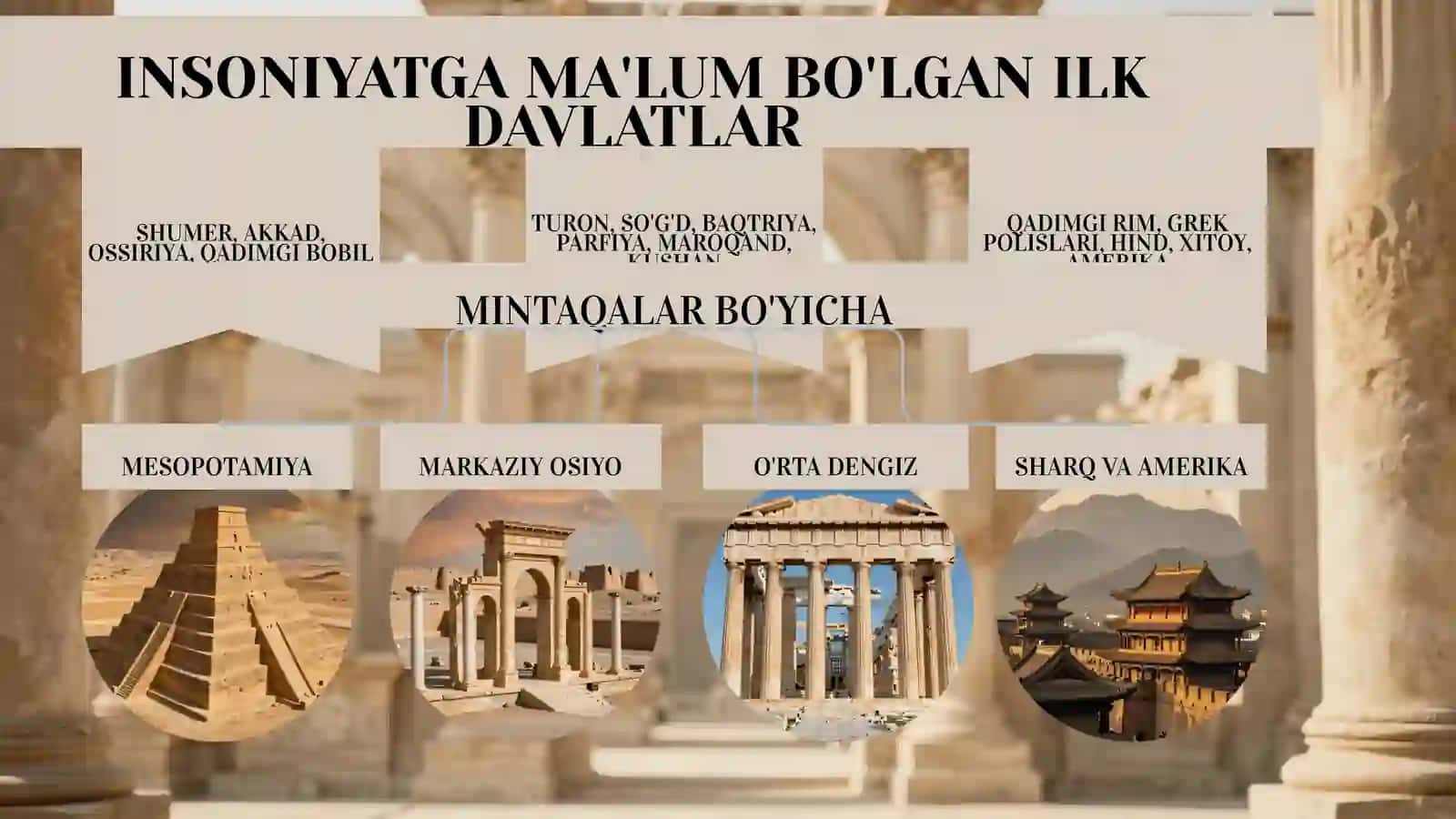 Davlat va Huquqning Kelib Chiqishi 4