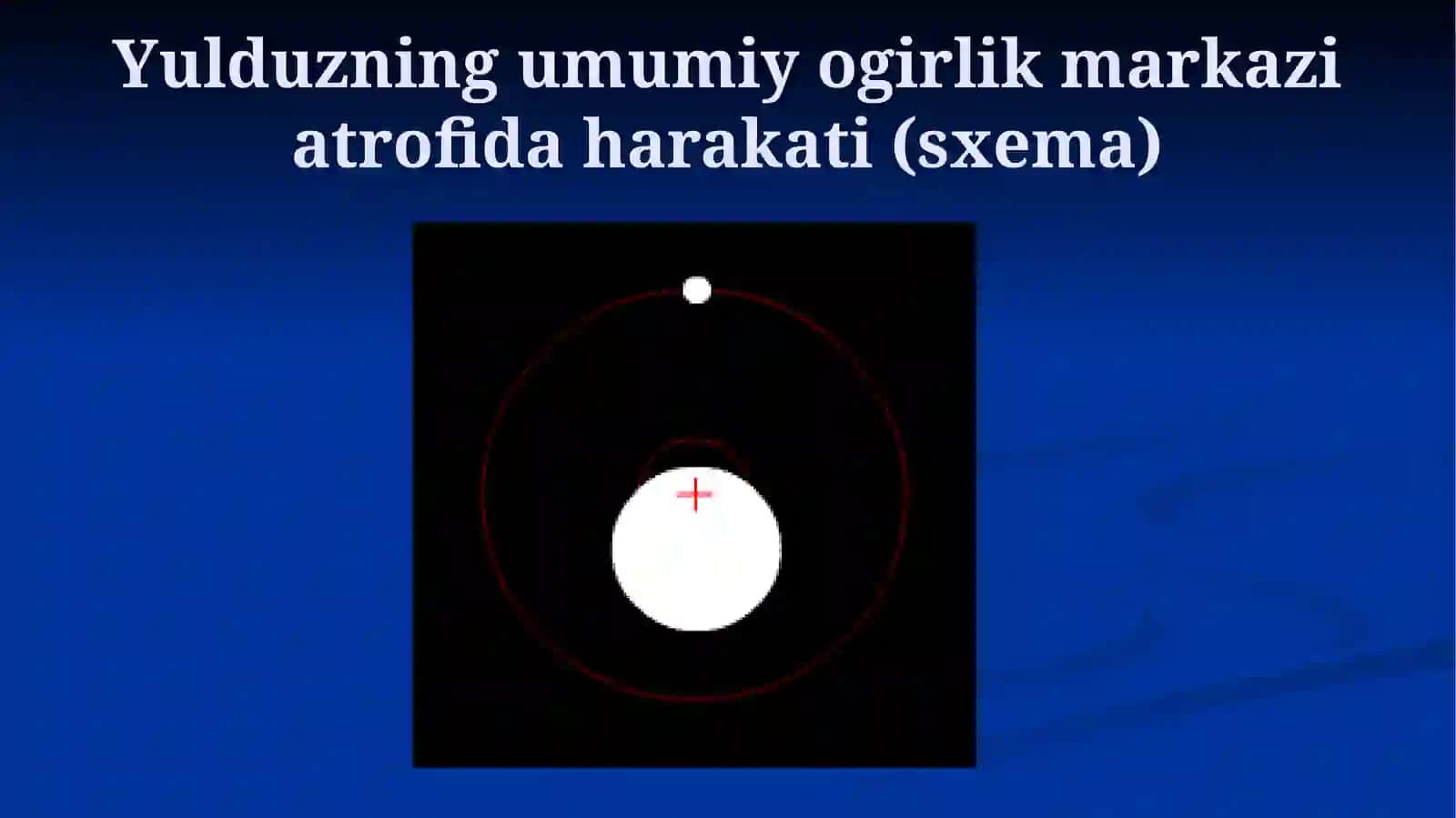 Ekzosayyoralarniochishvakuzatishusullari 4