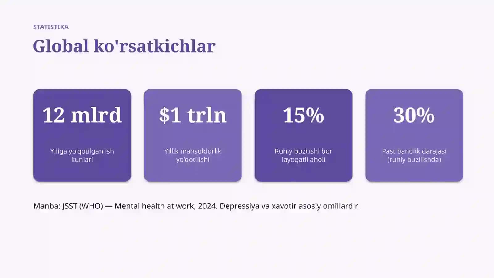 Ruhiy salomatlik mehnat bozorida Menejerlar uchun statistik ko'rsatkichlar va boshqaruv yondashuvi 4