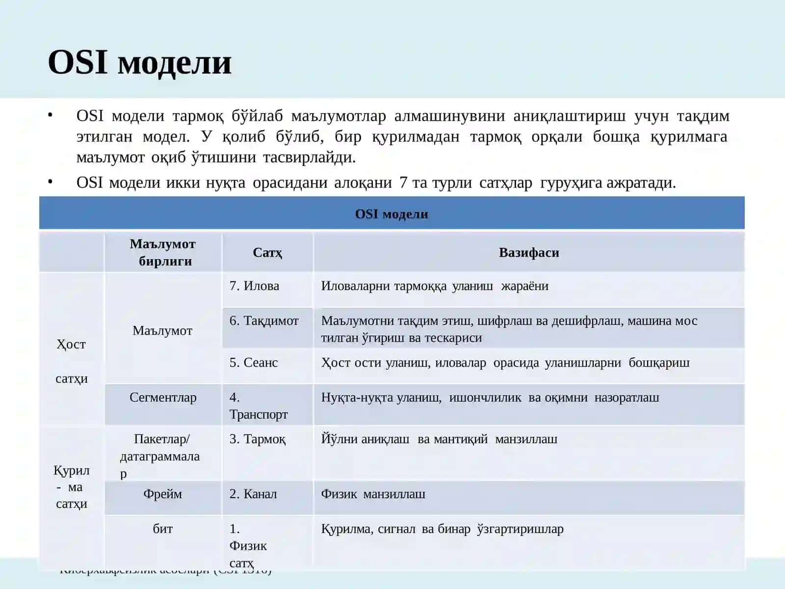 Компьютер  тармоқлари 4