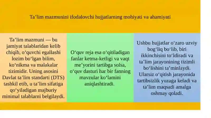 Ta'lim mazmunini ifodalivchi xujjatlar, dars ta'limini tashkil etishning asosiy shakli 4