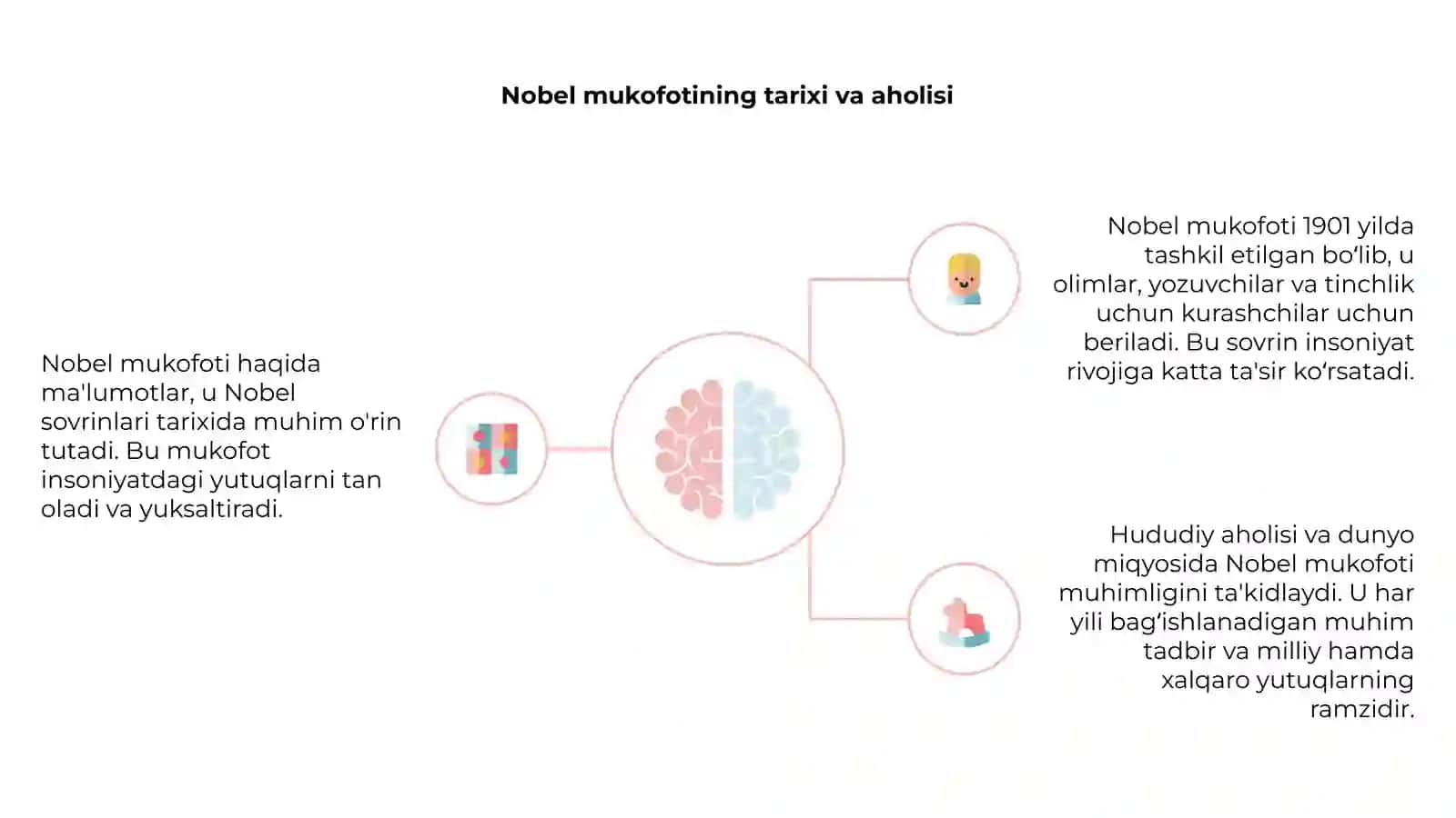 Nobel mukofoti 4