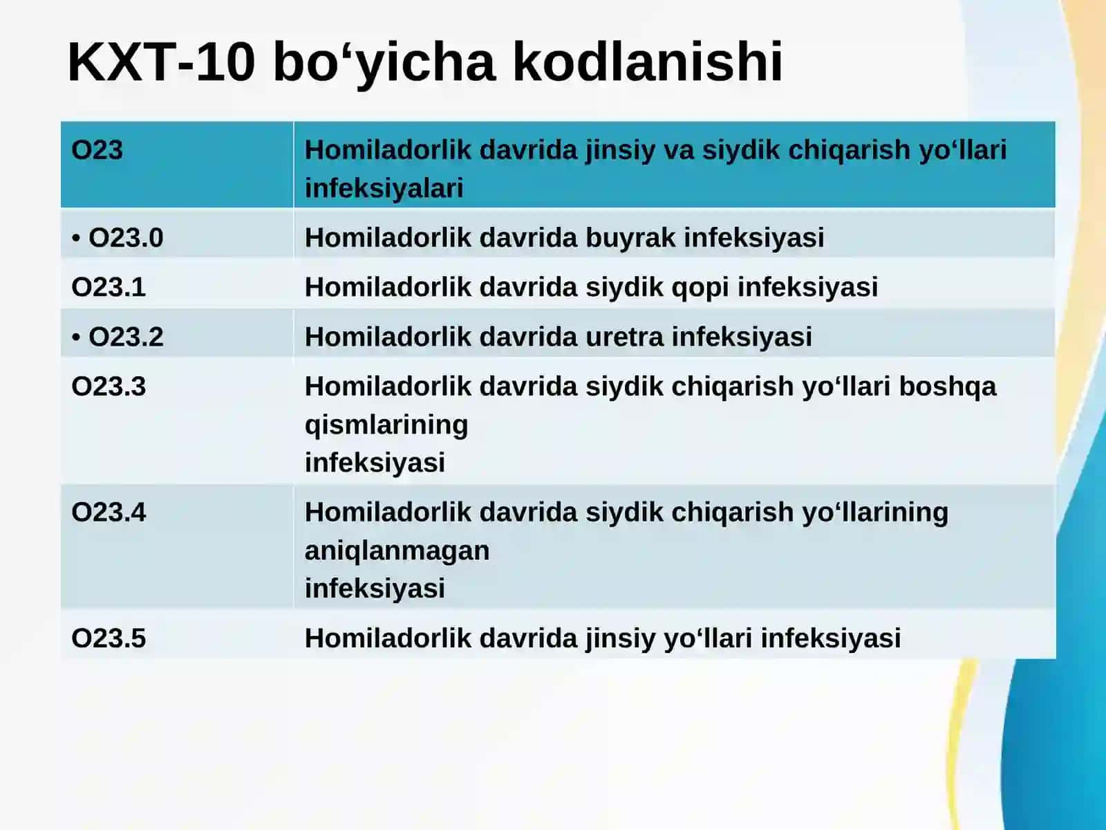 SCHYI infeksiyalari klinik asoratlari 4