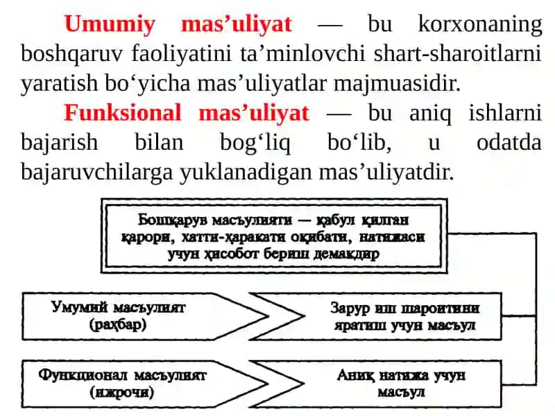 BOSHQARUV VAKOLATLARI 4
