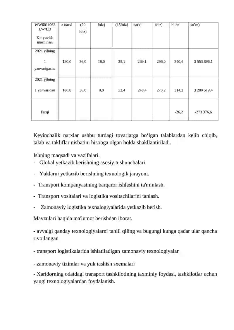 Zamonaviy logistik texnologiyalar 4