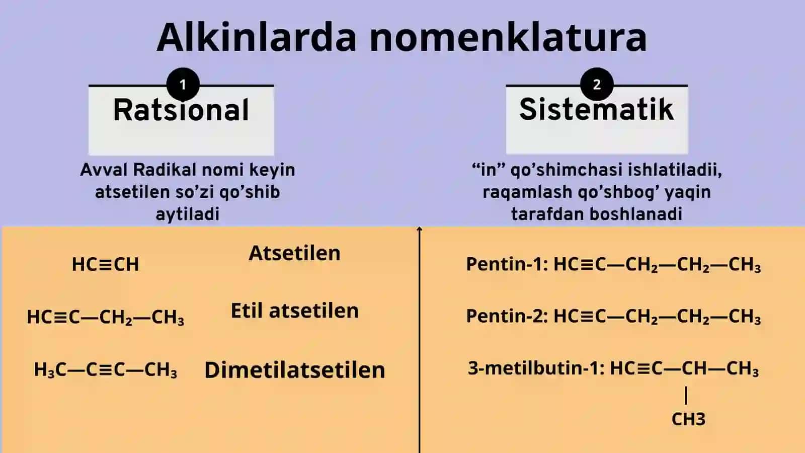 Alkinlar 4