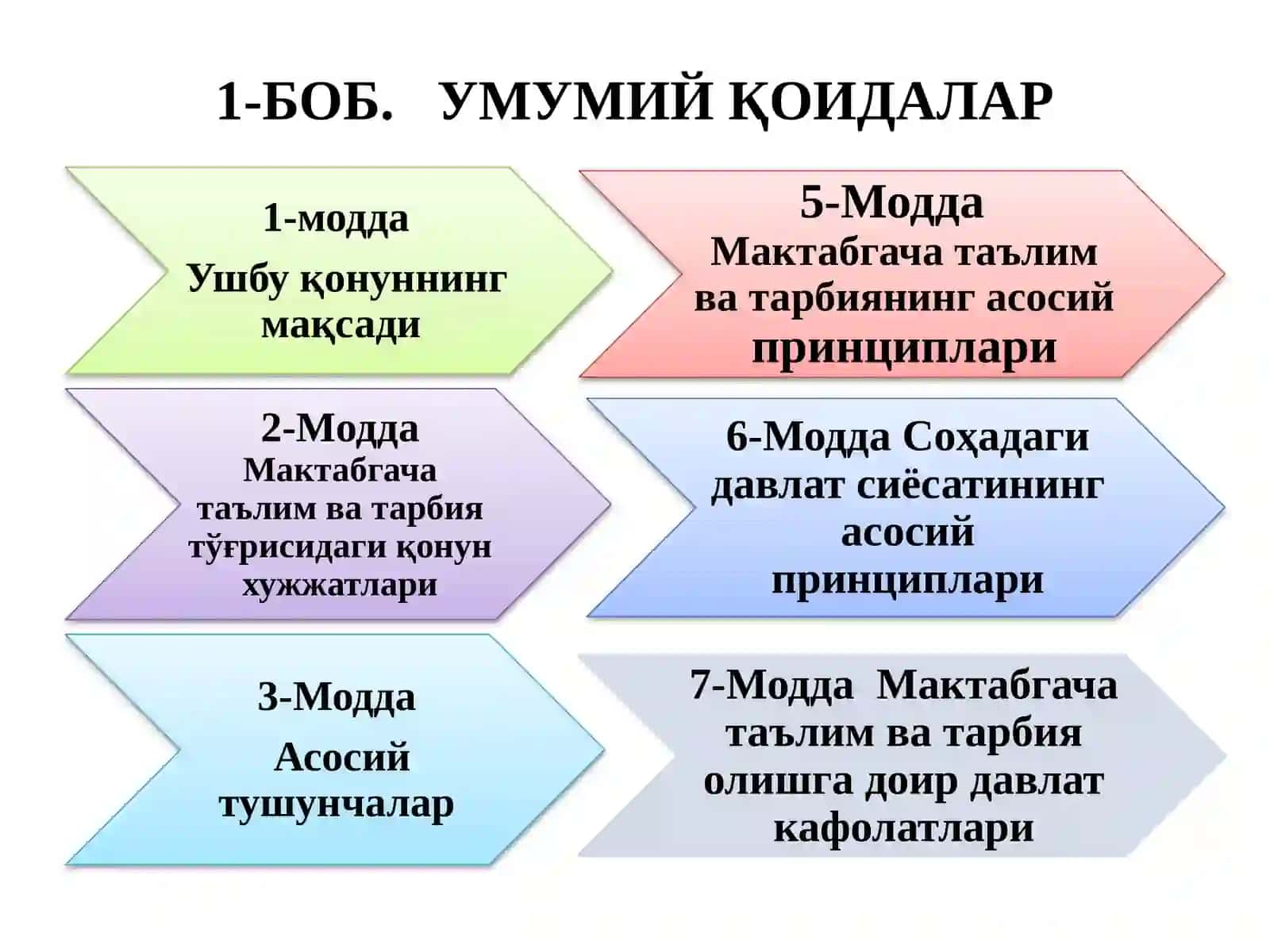 Мактабгача таълим ва тарбия тўғрисидаги қонун 4