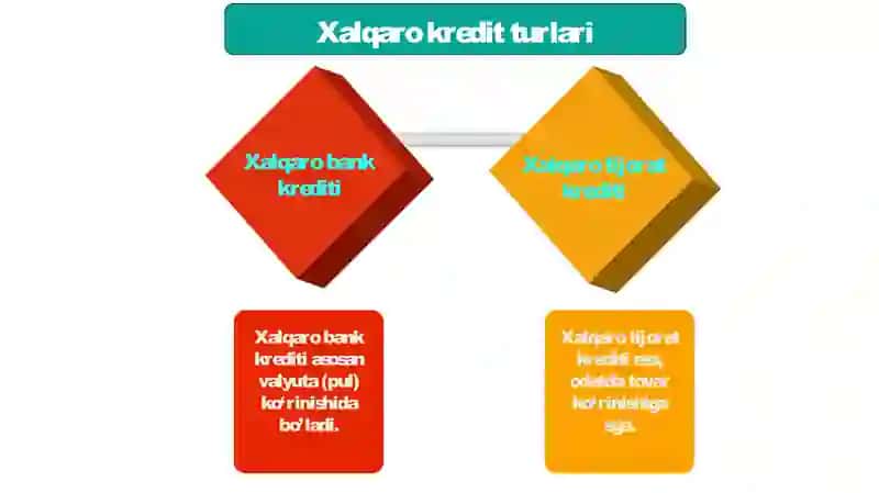 Xalqaro kredit va hisob-kitob shartlarining qo'llab-quvvatlash 4