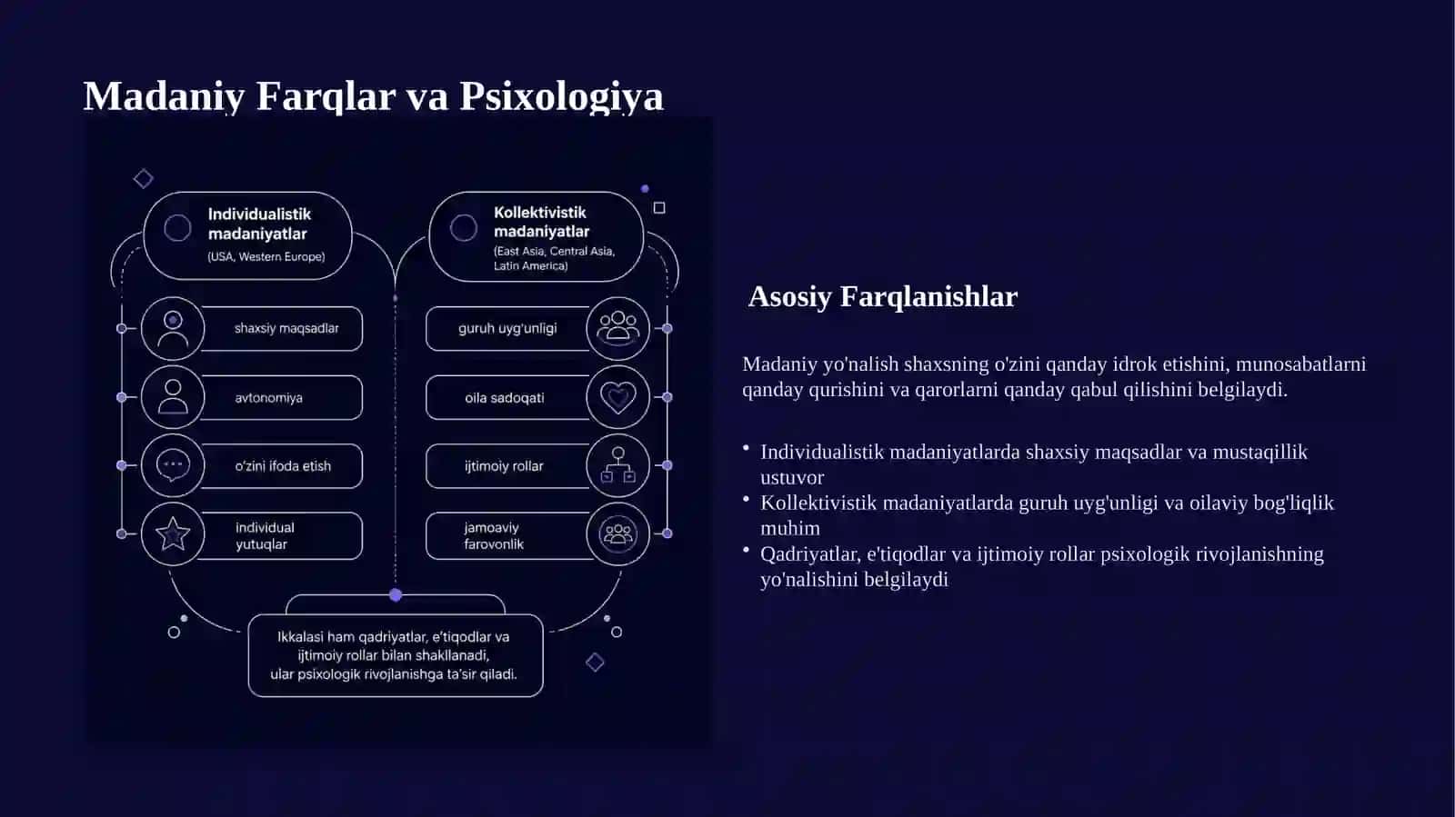 Psixologiya: Ijtimoiy-Madaniy Hodisa 4