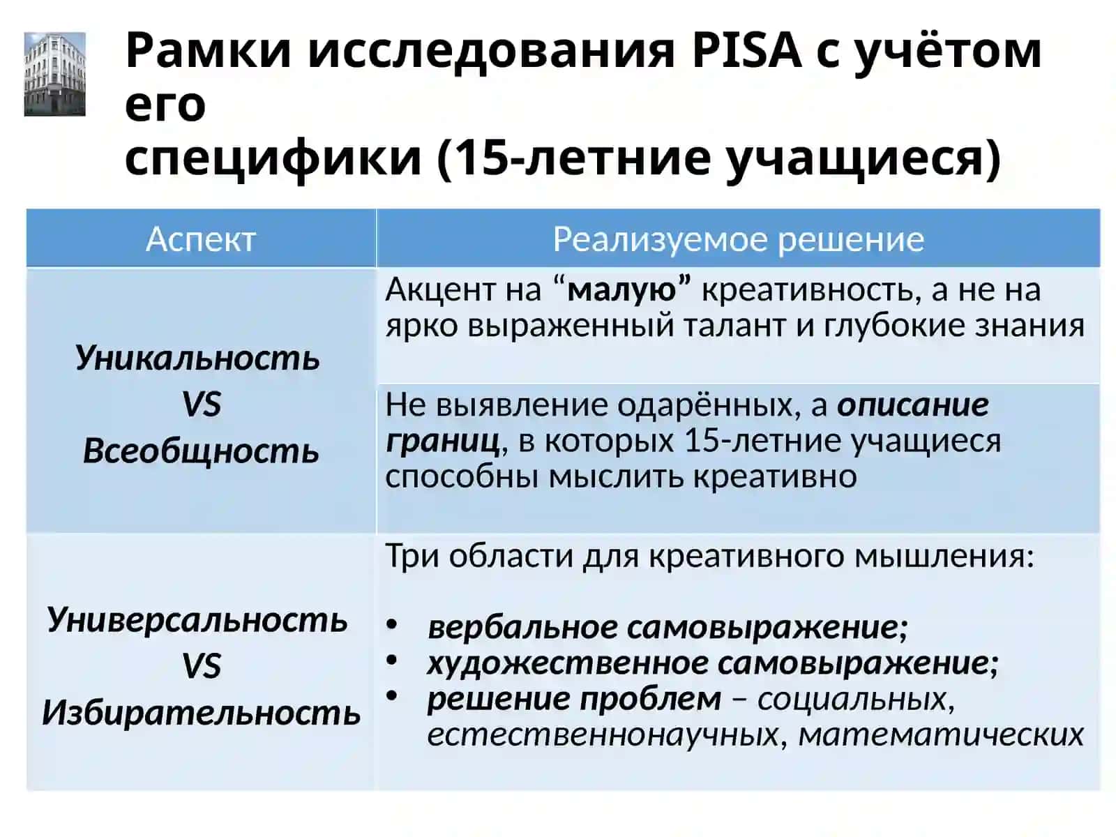 Креативное мышление 4