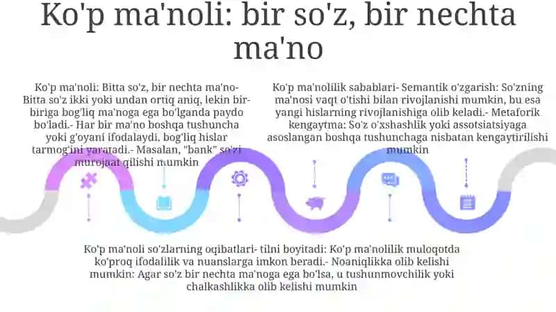 Leksikologiya. SoʻZning Shakl Va MaʼNo Munosabatiga KoʻRa Turlari 4