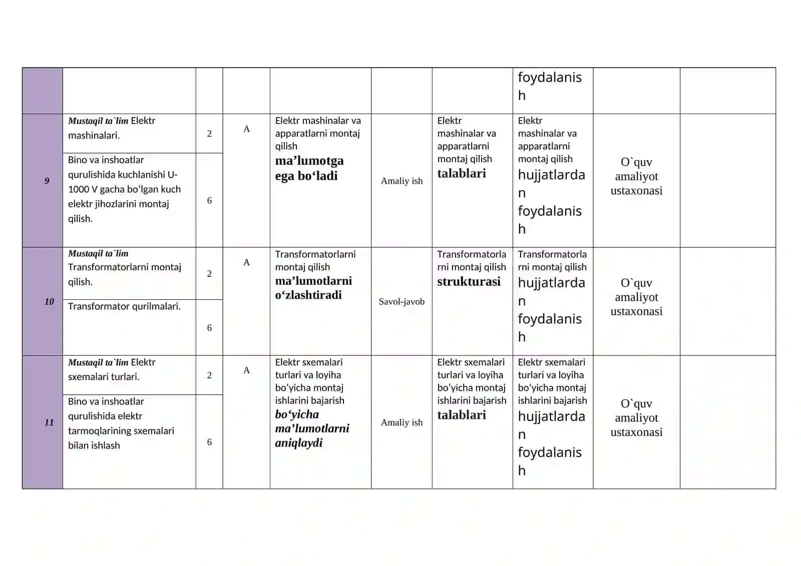 Elektr montaj ustaxonasi bilan tanishish 4