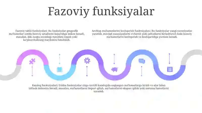 ArcMap Dasturida CatalogFunksiyalariVazifalari 4