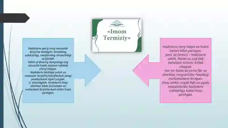 Imom Buxoriy va Imom Termiziyning hadisilmi ga qo‘shgan hissalar: qiyosiy tahlil 4