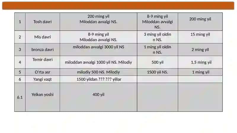 Raqamli iqtisodiyotning tarkibiy qismi 4