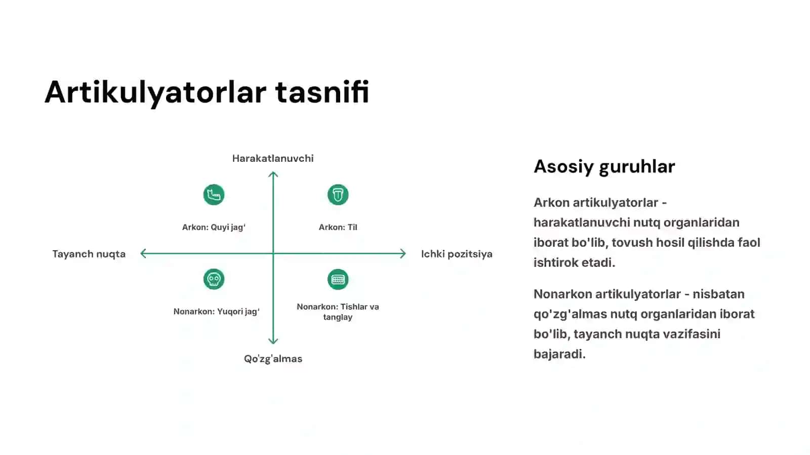 Arkon va nonarkor artikulyatorlar. 4