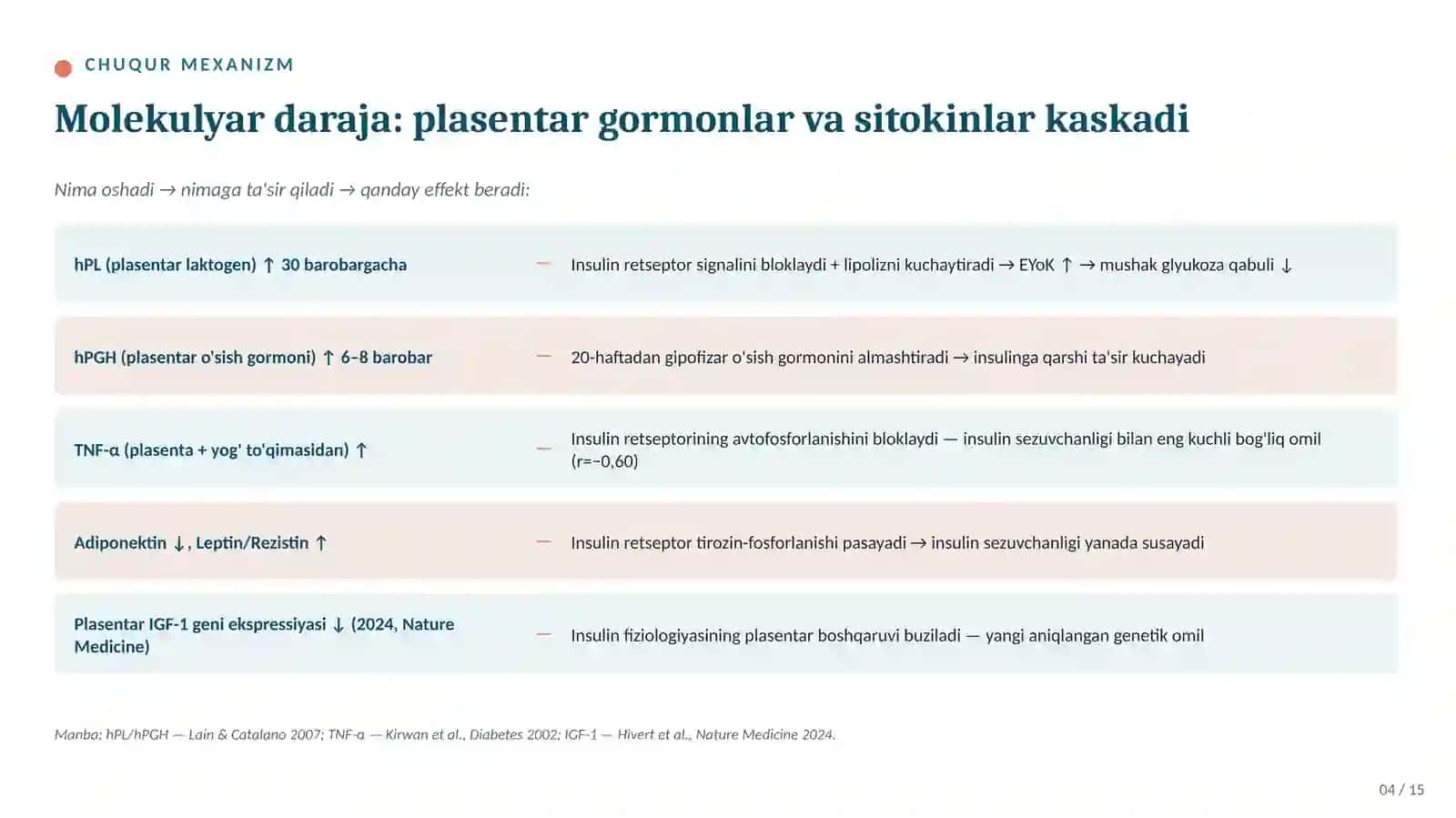 ENDOKRINOLOGIYA GESTATSION QANDLI DIABET 4
