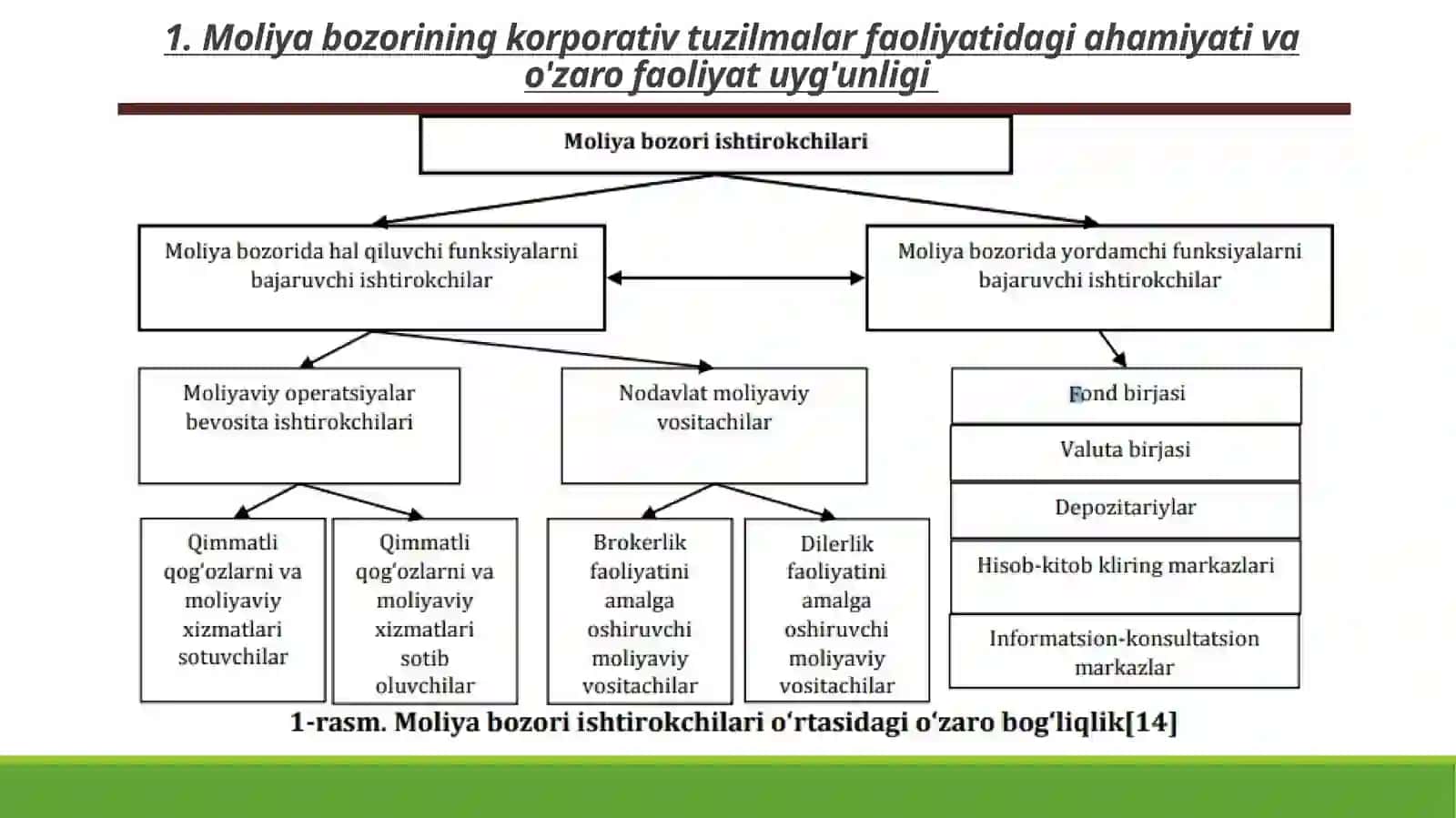MOLIYA BOZORIDA KORPORATSIYA VA PUL MABLAGʻLARINING VAQT BOʻYICHA QIYMATI KONSEPSIYASI 4