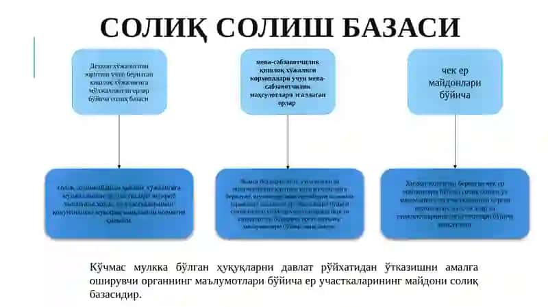 Жисмоний шахслардан олинадиган ер солиғи 4