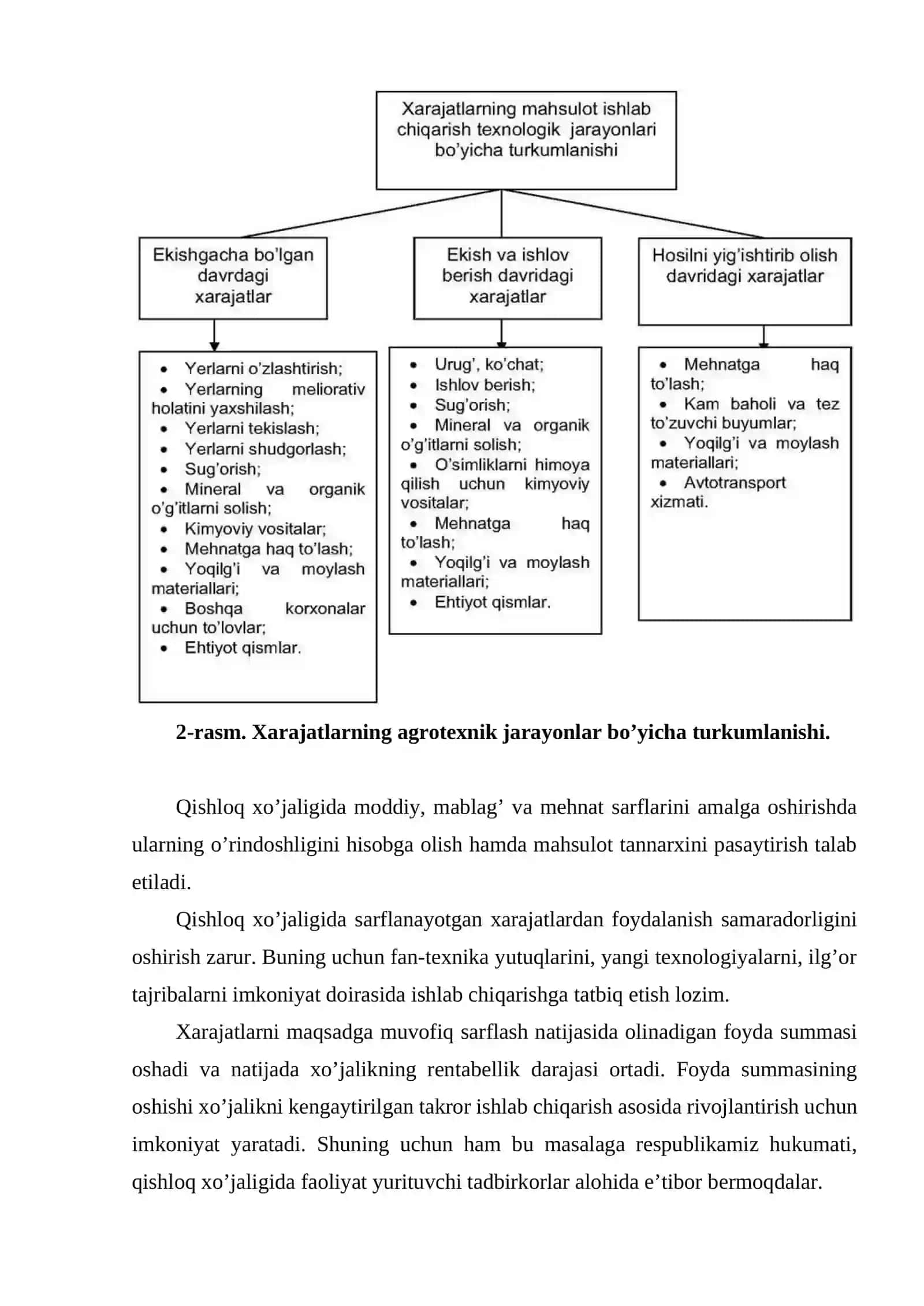 Qishloq xo'jalik korxonalarida ishlab chiqarish xarajatlari hisobi va mahsulot tannarxini kalkulyatsiya qilish 4