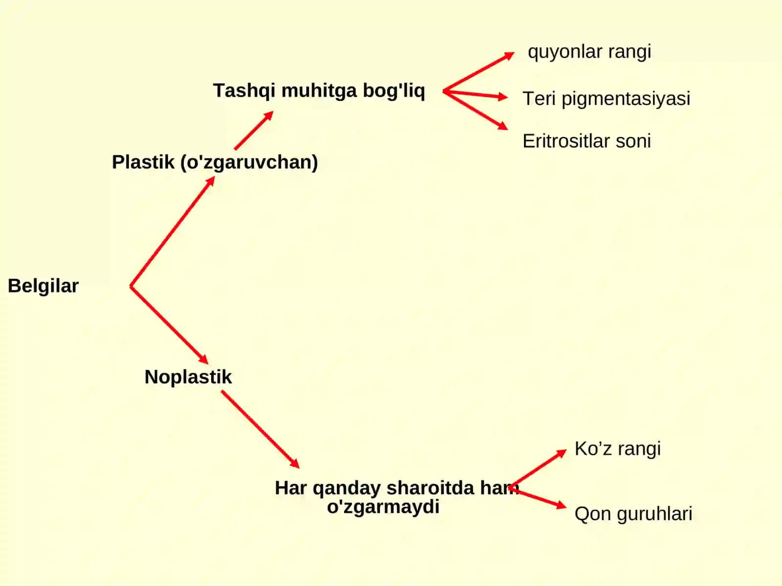 O‘zgaruvchanlik. Uning xillari va tibbiyotdagi roli. Konserogenezning biologik va genetik asoslari 4