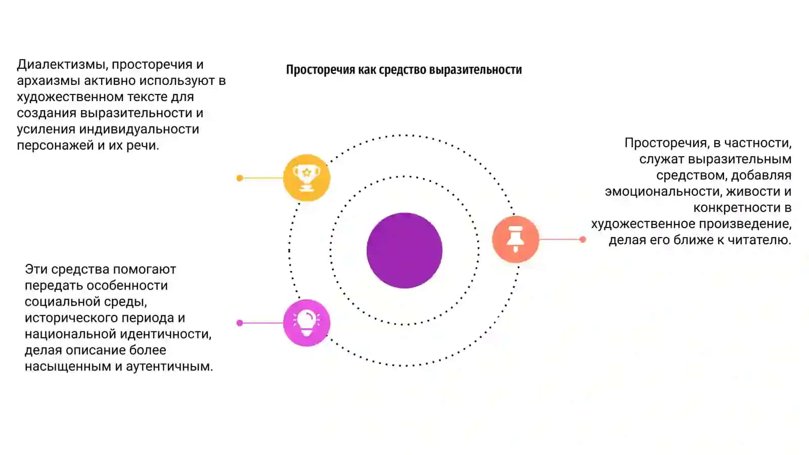 Стилистическая роль диалектизмов, просторечий и архаизмов в художественном тексте 4