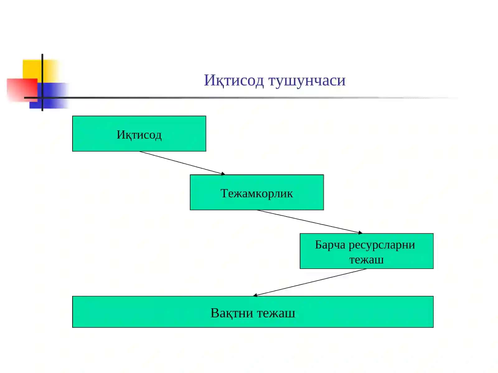 Менежмент тушунчаси 4