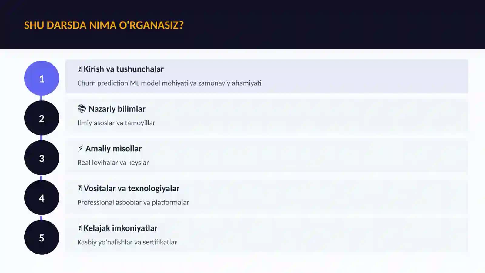 Churn prediction ML model 4