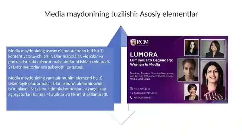 *Media maydonida tuzilishi va ta'siri* 4