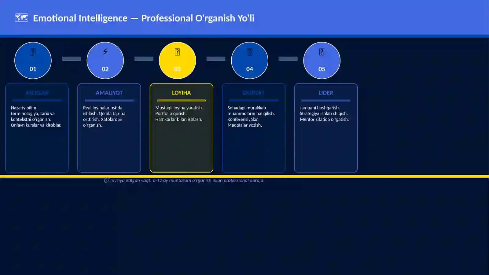 Emotional Intelligence 4