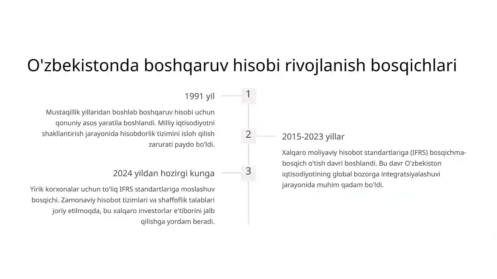 Strategik boshqaruv hisobini avtomatlashtirish muammolari 4