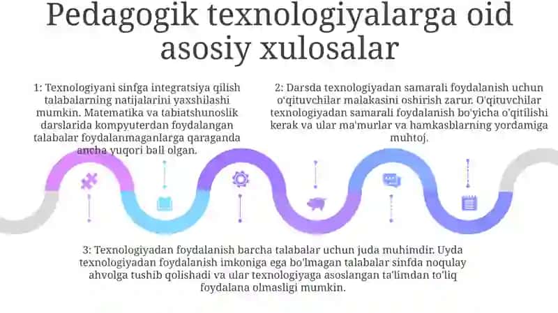 Xalqaro Baholash (Pisa) Tadqiqotlaridan Innovatsion Pedagogik Texnalogiyalar Haqida Tavsiya Qilish 4