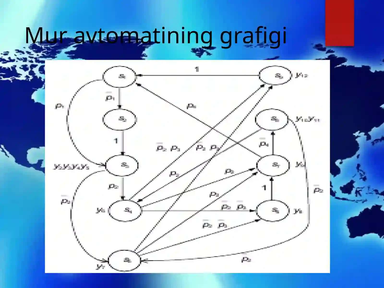 MUR VA MILI AVTOMATLARI 4